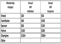 Friends Membership Categories